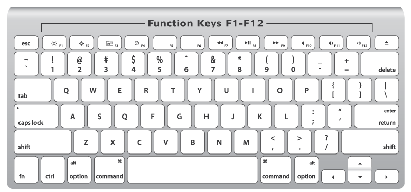 Excel Shortcut Keys List For Mac